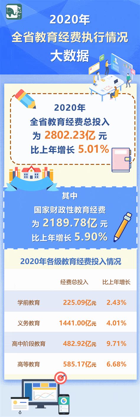 2017年 2023年|2023年陕西省教育经费执行情况统计快报